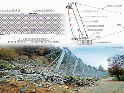 RXE-2000被动环形防护网图片2